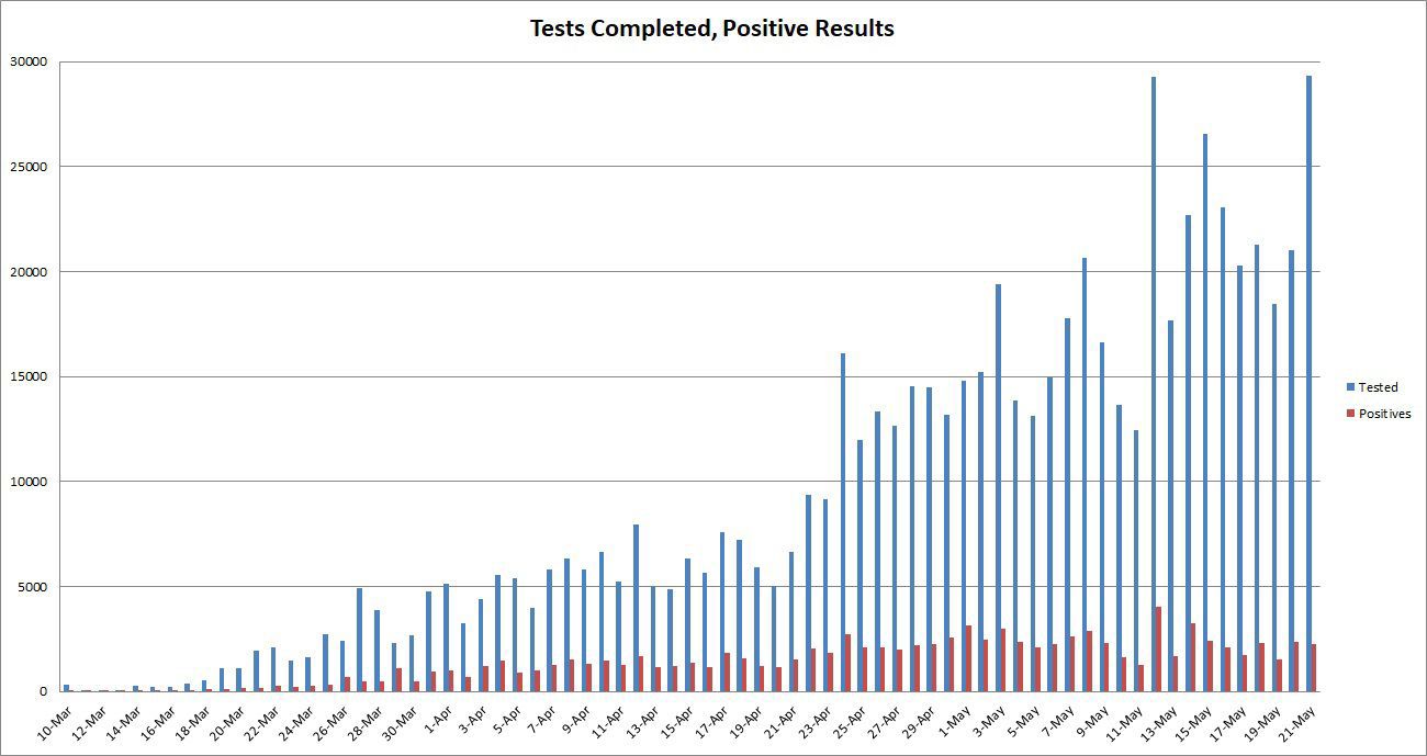 Test-Totals-and-Positives-052120
